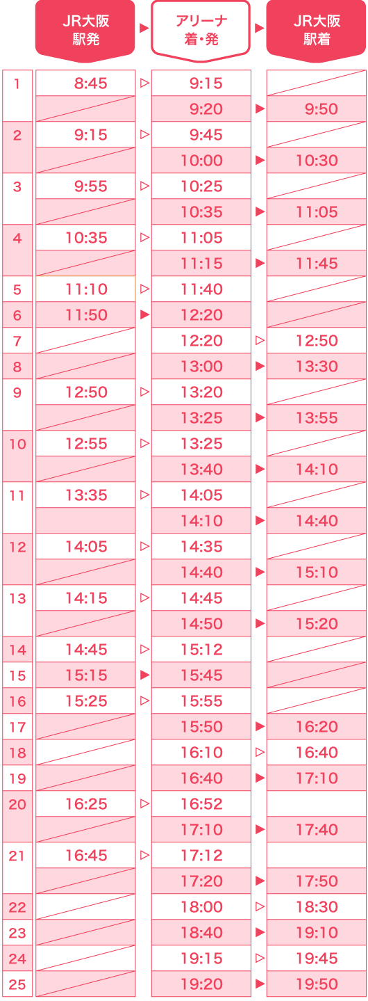 JR大阪駅発